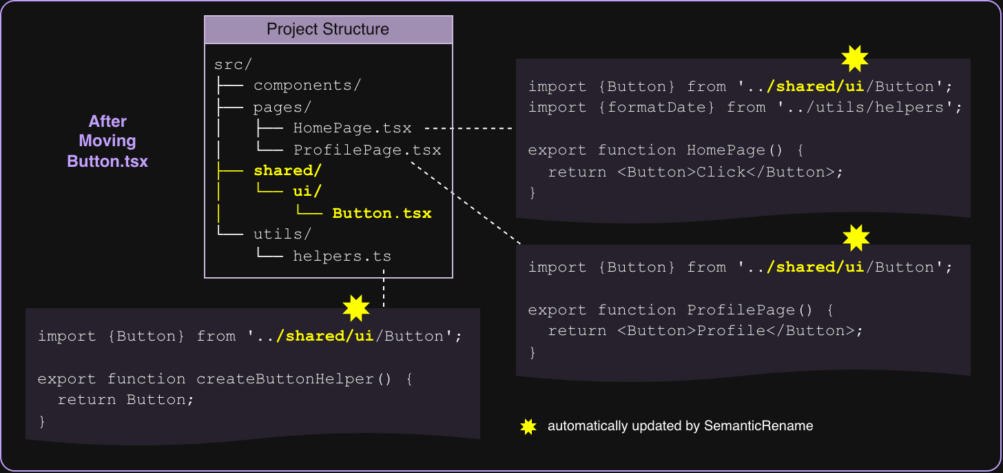 higlighted shared/ui/Button.tsx file updated across imports and file tree